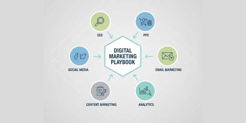 Practical Digital Marketing Strategies to Grow Your Online Presence